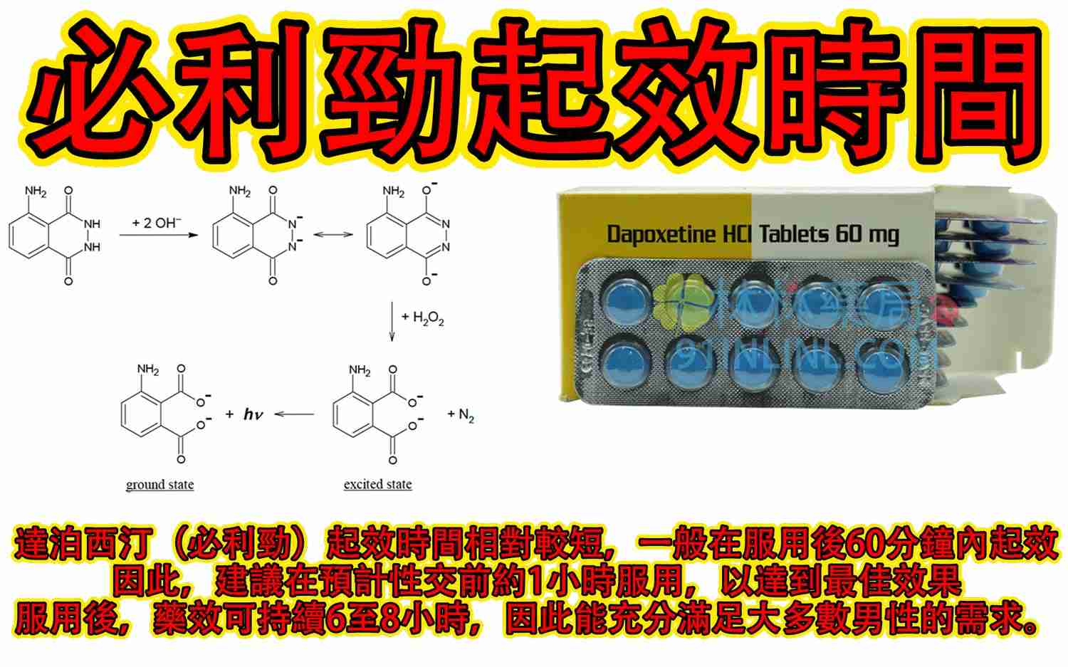 達泊西汀(必利勁)起效時間相對較短,一般在服用後60分鐘內起效 因此,建議在預計性交前約1小時服用,以達到最佳效果 服用後,藥效可持續6至8小時,因此能充分滿足大多數男性的需求。